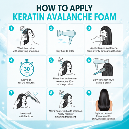 New Keratin Avalanche Mousse Foam Hair Straightening Treatment Formaldehyde Free