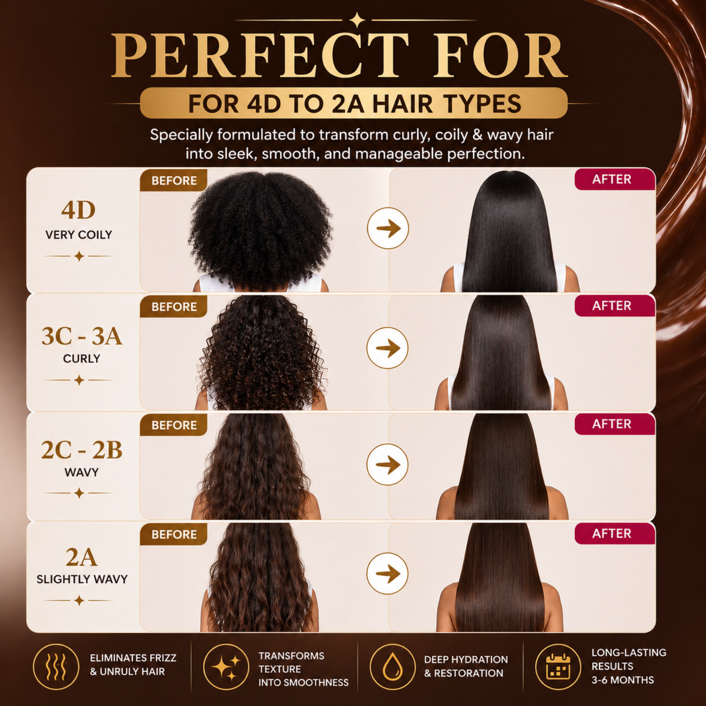 Keratin Chocolate Strong+ Edition 32oz