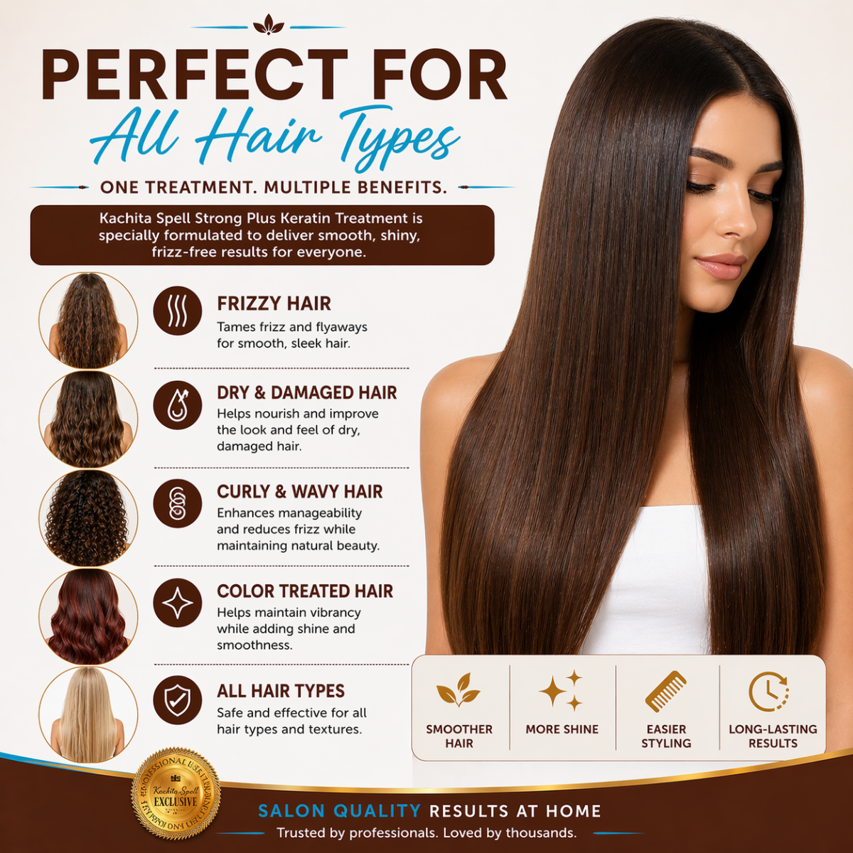 Keratin Chocolate Strong Plus 32oz