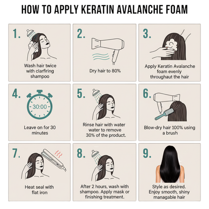 New Keratin Avalanche Mousse Foam Hair Straightening Treatment Formaldehyde Free